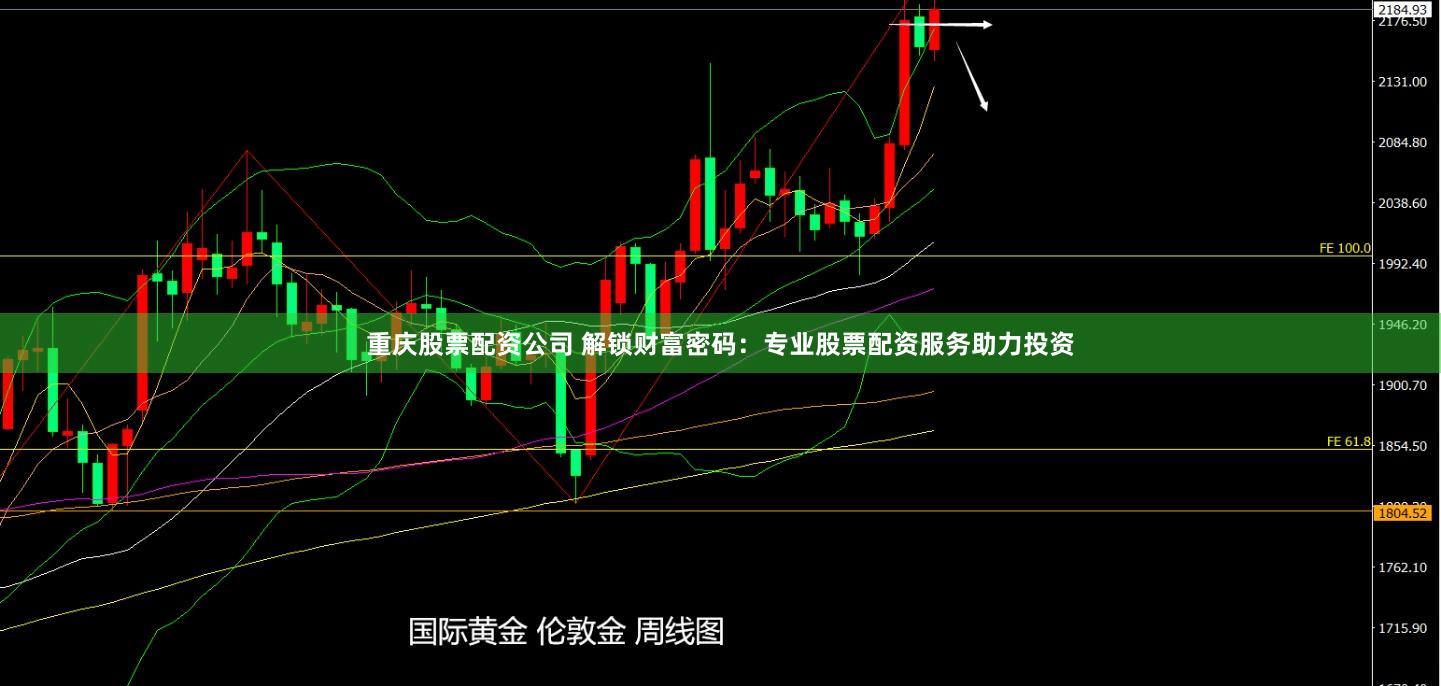 重慶股票配資公司 解鎖財(cái)富密碼：專業(yè)股票配資服務(wù)助力投資